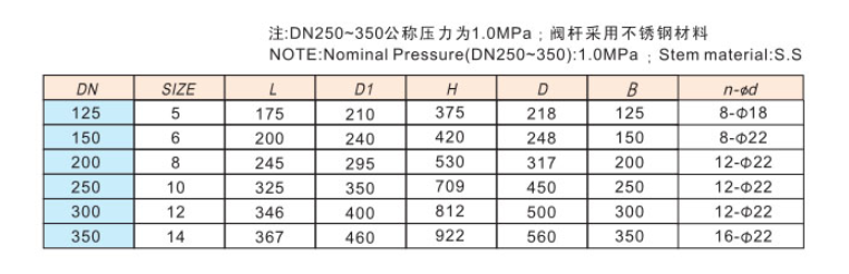 埃美柯黃銅法蘭閘閥外形鏈接尺寸