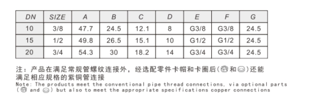 埃美柯黃銅小球閥255鏈接尺寸