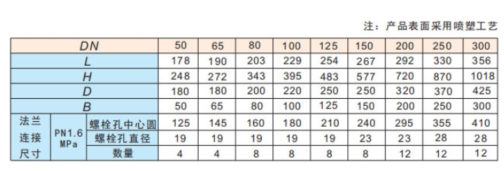 埃美柯明桿閘閥DN100尺寸對(duì)照表