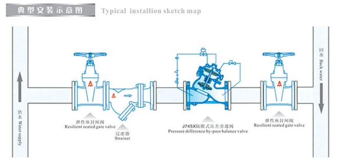 埃美柯隔膜式壓差旁通平衡閥J745X安裝示意圖